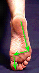 gait analysis explanation