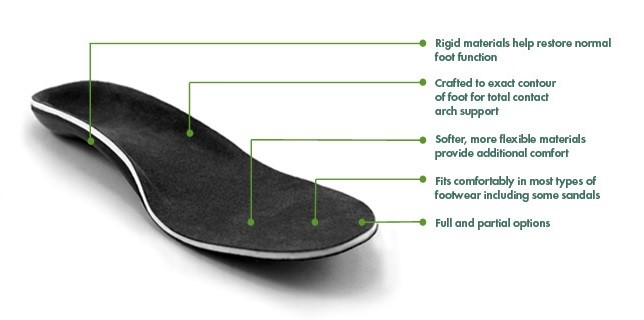 Arch-Support-Image